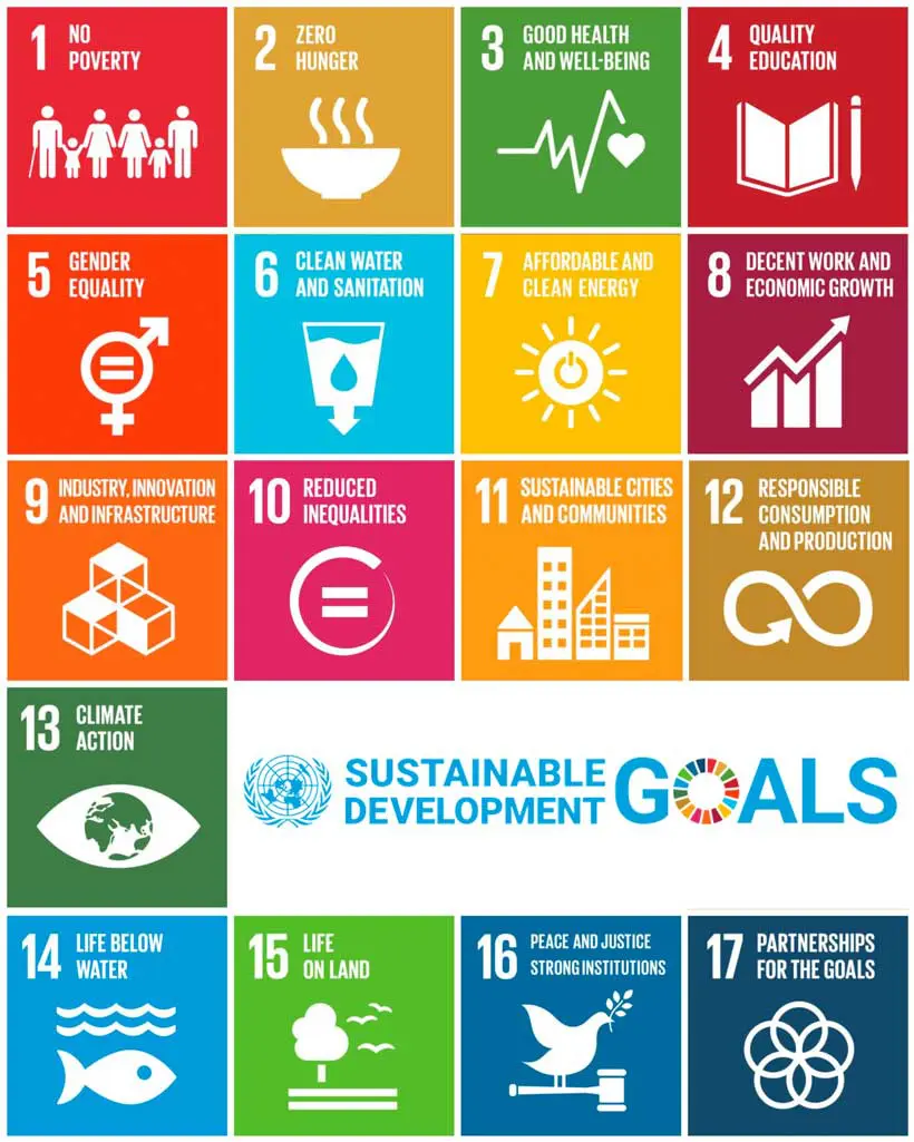 Sustainable Development Goals